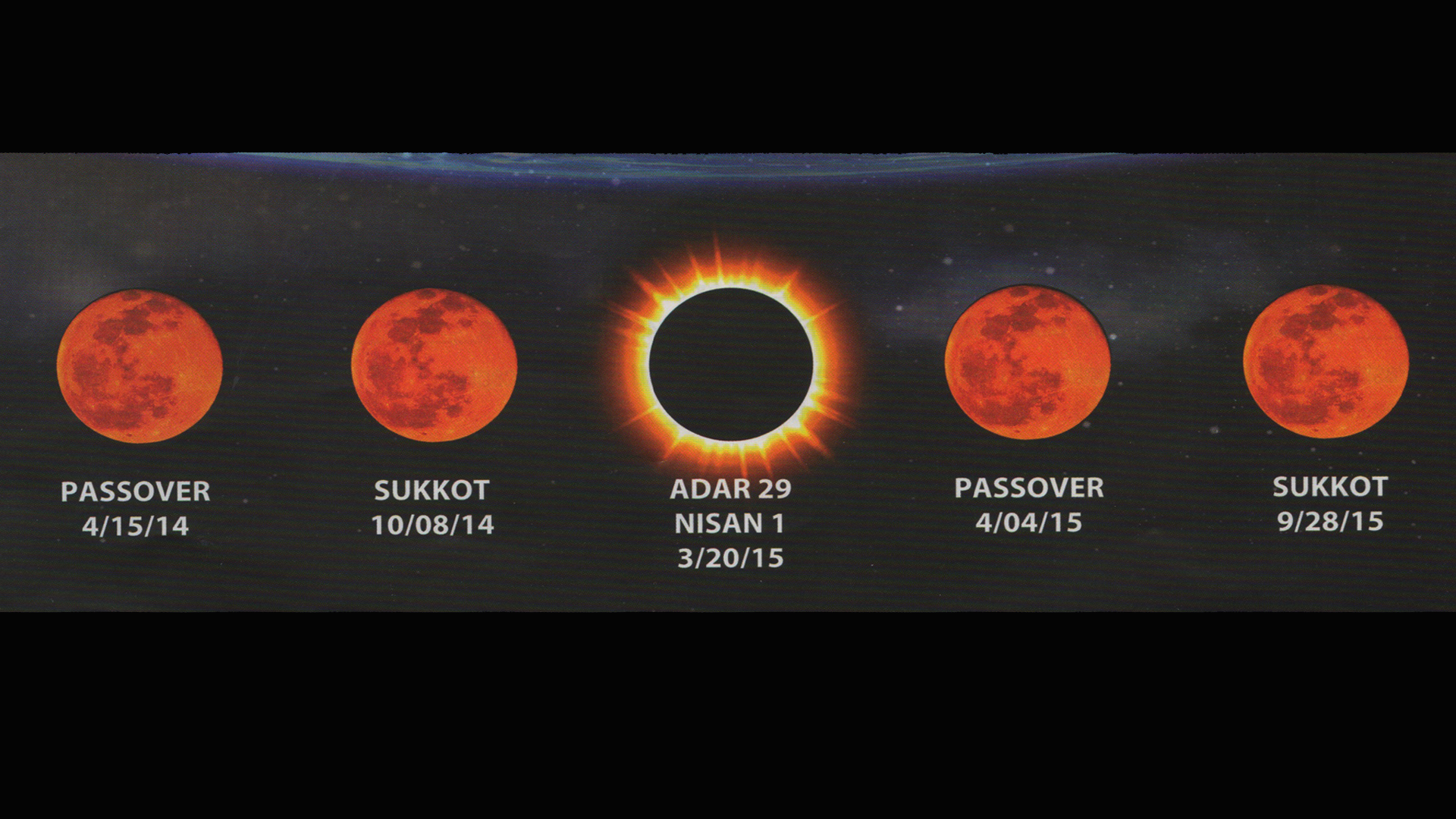 Four Blood Moons