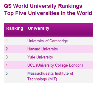 Top Universities